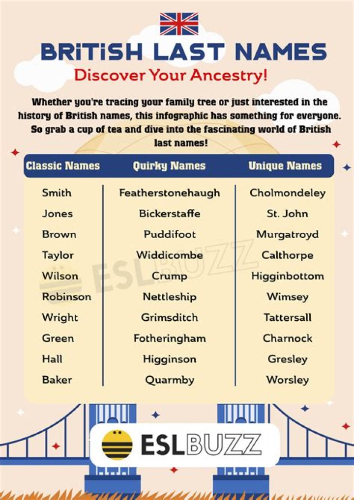 100 British Last Names for Boys and Girls EverythingMom