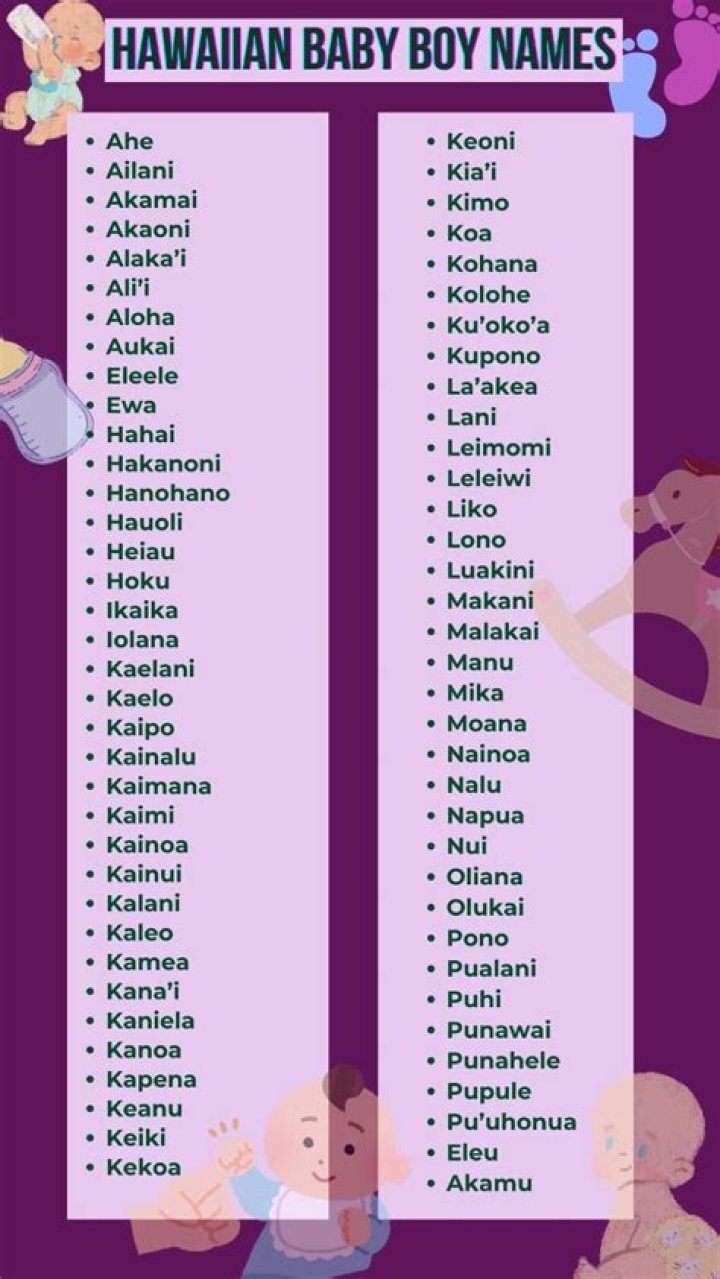 101 Hawaiian Baby Names Baby girl names unique, Baby name list, Baby