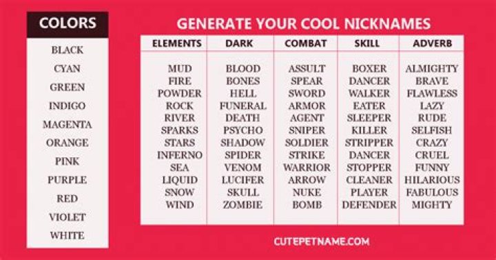 30 + Cool Nicknames For Anthony Names To Love