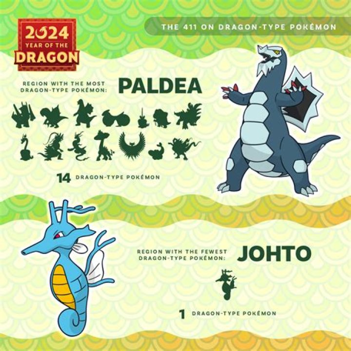 50+ Dragon Type Pokemon Nicknames Slowpoke Tail