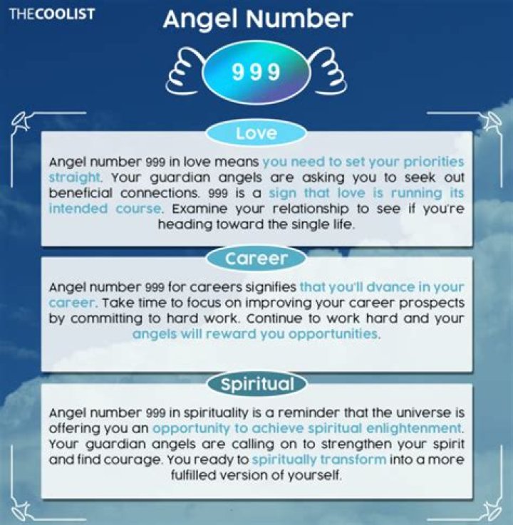 Angel Number 999 Meaning & Symbolism Astrology Season