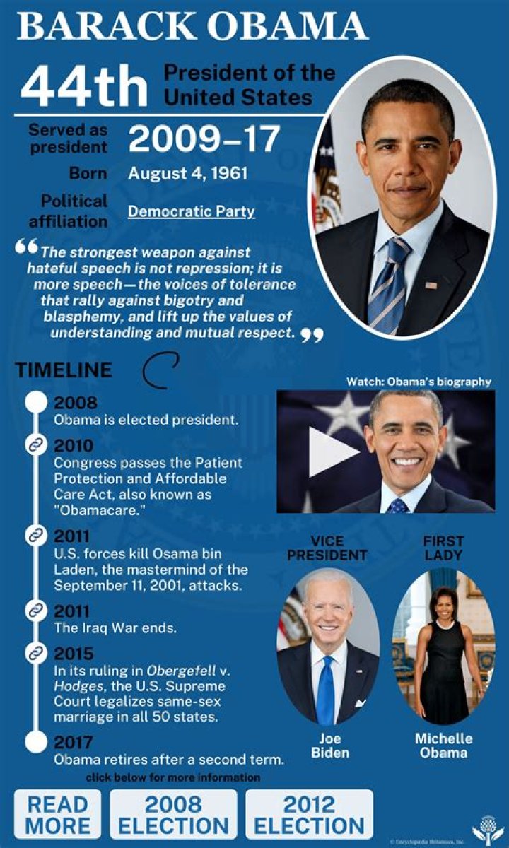 Barack Obama Biography, Presidency, & Facts