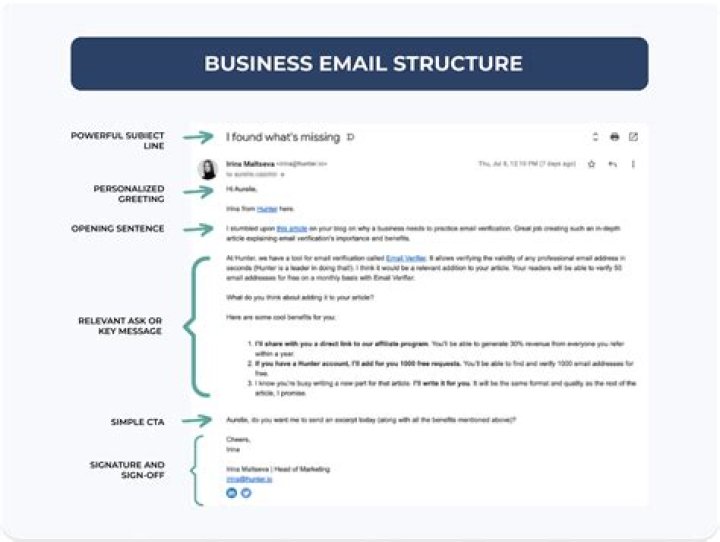 Business Email Definition, Format, Business Email Writing, Examples