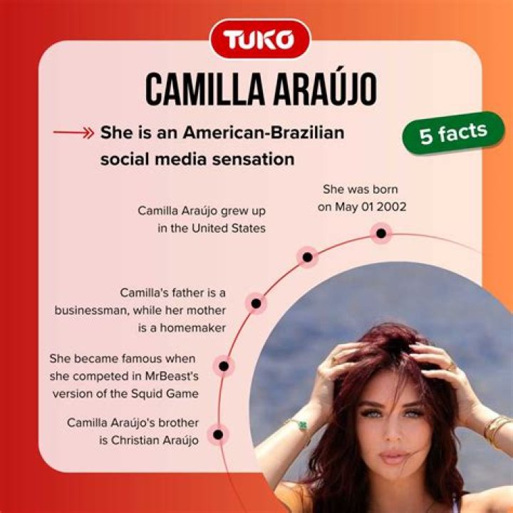 Camilla Araujo: Leaning Into Success