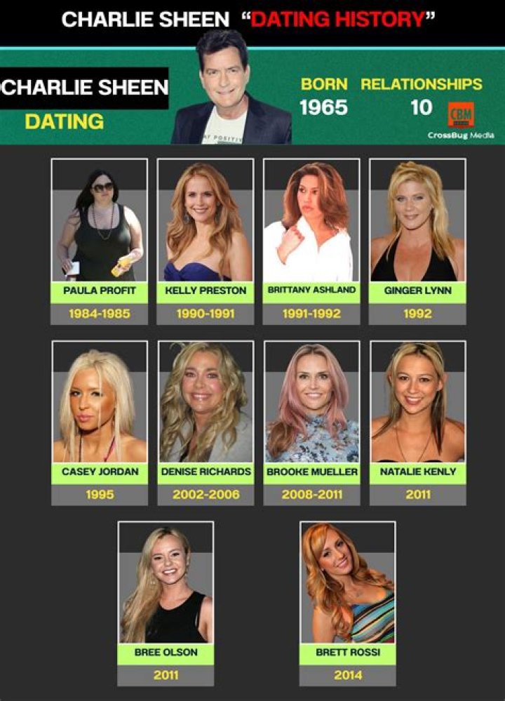 Celebrity Dating History Charlie Sheen
