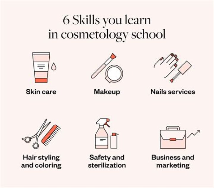 Cosmetology School Do You Get Paid While Training TSPA Evansville