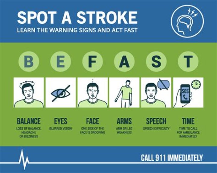 Did Strait Have A Stroke? Health Update 2024 Internewscast Journal