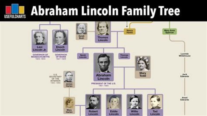 Discover The Lineage Of Lamine Yamel Nasraoui Ebana's Mother