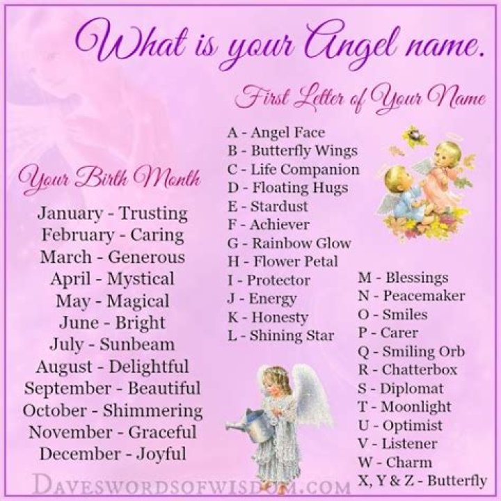 Discover Your Angel Name.