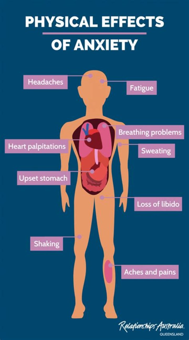 Effects of Anxiety on the Body how does it feel ! by Marie Claire