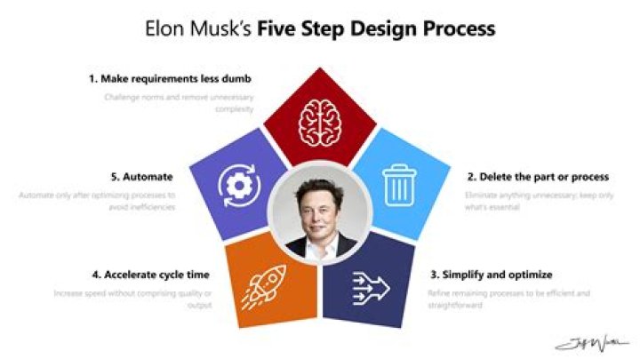 Elon Musk 5 Things to Know Ahead of His 'SNL’ Hosting Debut Us Weekly