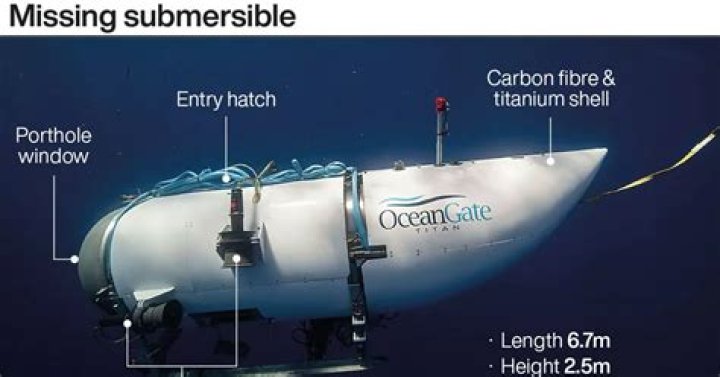 Everything we know about Titanic submarine how it works, controls and