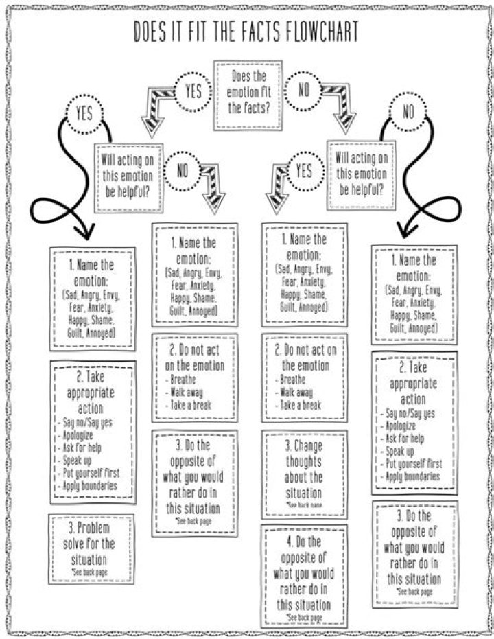 FREE DOES IT FIT THE FACTS PRINTABLE Teen therapy activities, Teen