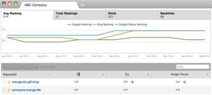 Free rank tracking osediary