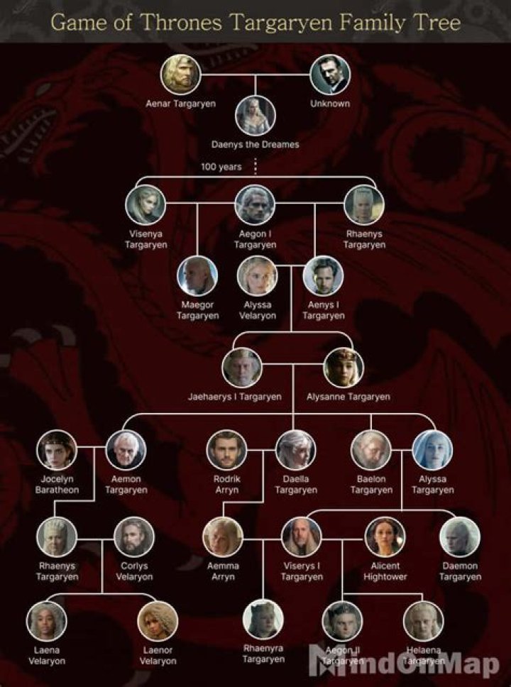 GoT Family Tree. This is brilliant. Character home, Got family tree