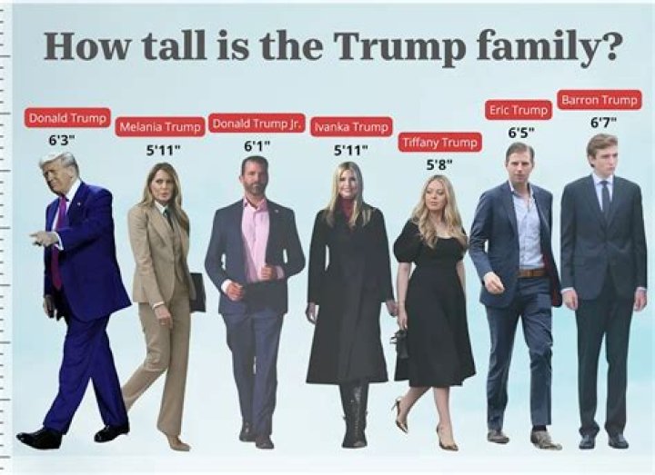 How Tall Is Donald Trump Jr.? The Answer May Surprise You