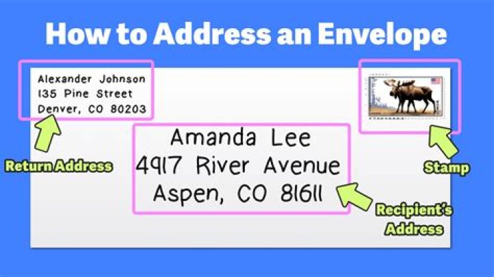 How to Address an Envelope UK UK Address Format, Examples, and