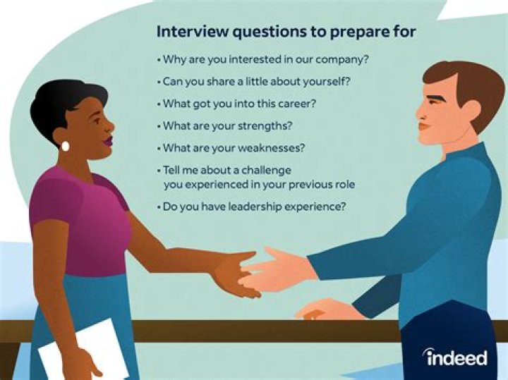 Interview Questions and Answers Interview QA QA Video Part 2 CAN