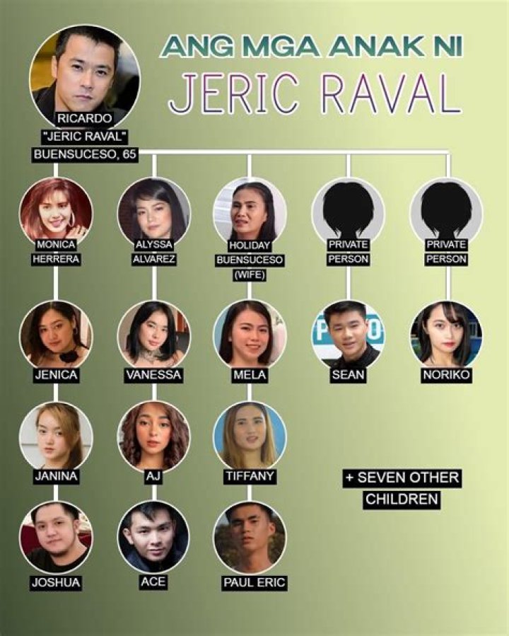 Jeric Raval Children; Bio, Height, Net Worth, Marriage