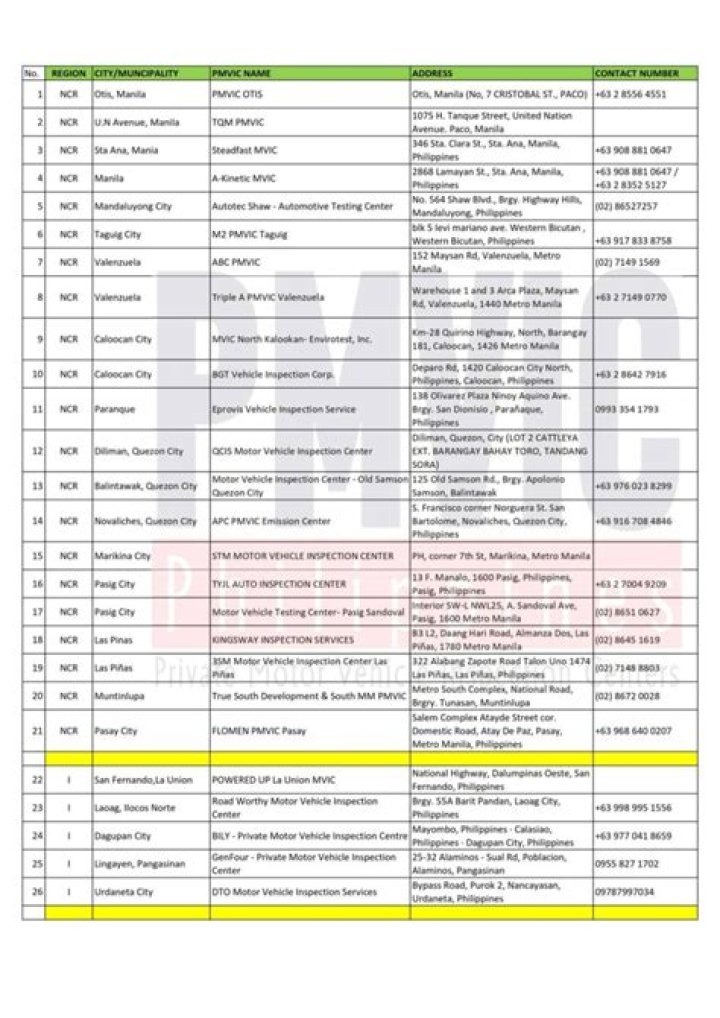 List of inspection centers in lagos