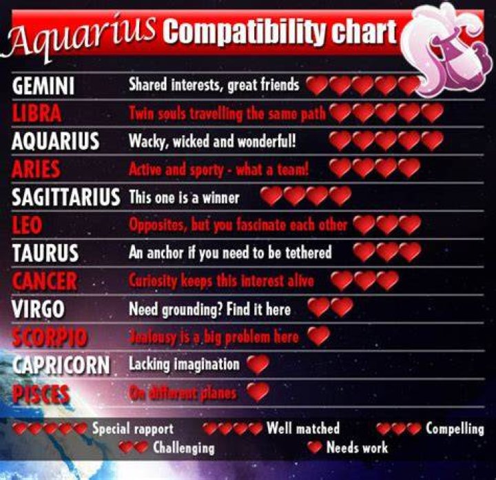 Love horoscopes 2014 for Air signs Gemini, Libra, Aquarius Daily Star