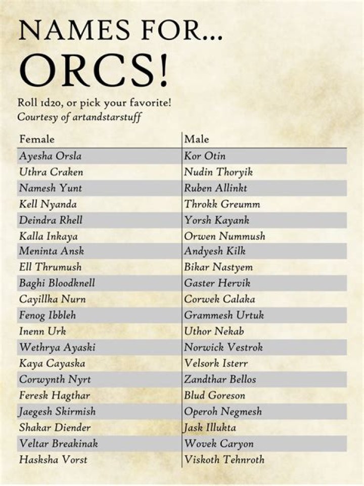 Male Half Orc Names