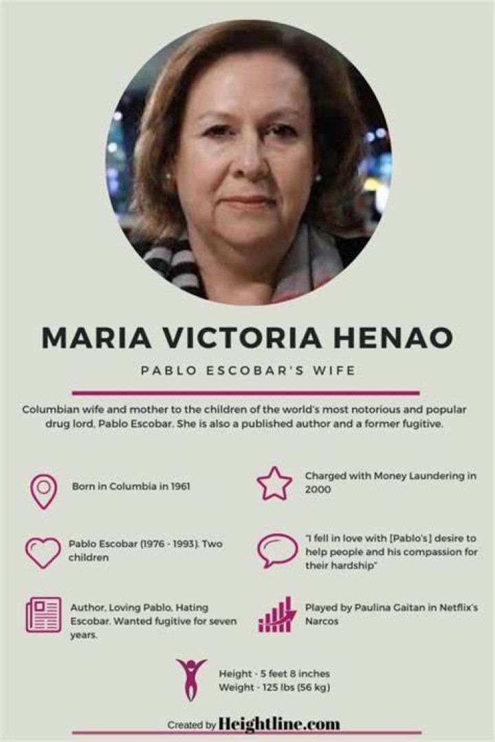 Maria Victoria Henao Death, Bio, Age, Wiki Celebrities Houses