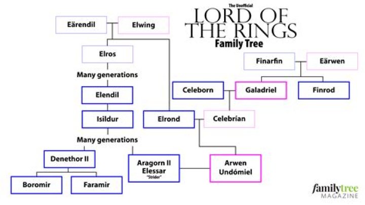 Mark Harmon&rsquo;s Family Tree Who Are His Famous Relatives..? Curious World