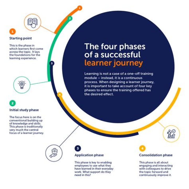 Mastermind Your Education Journey With Will Douglas