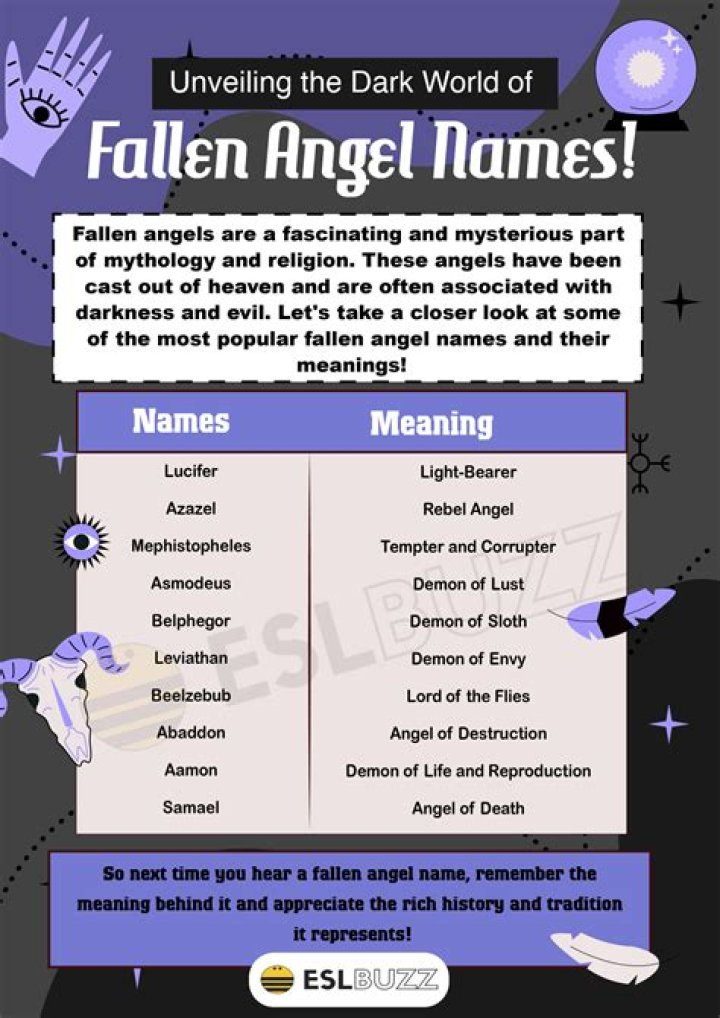 Name That Means Fallen Angel