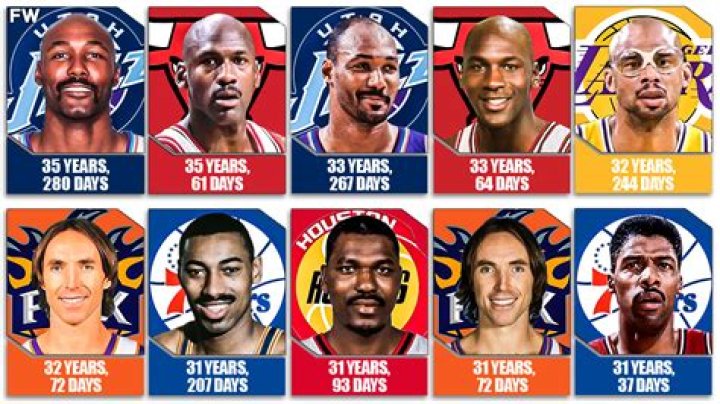 Oldest Players in NBA History Who Was Oldest Basketball Player