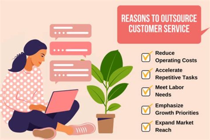 Outsourced Customer Service for Businesses alldayPA