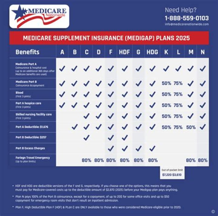 Paul Ryan has Medicare in the crosshairs Ryan's been gunning to kill