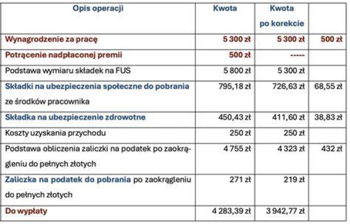 Prawa pasażera pociągu. Kiedy należy się odszkodowanie za opóźniony lub