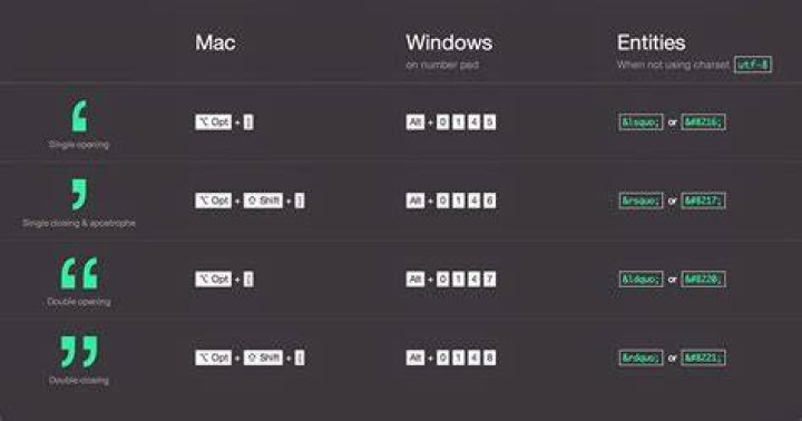Quotation Marks On Keyboard