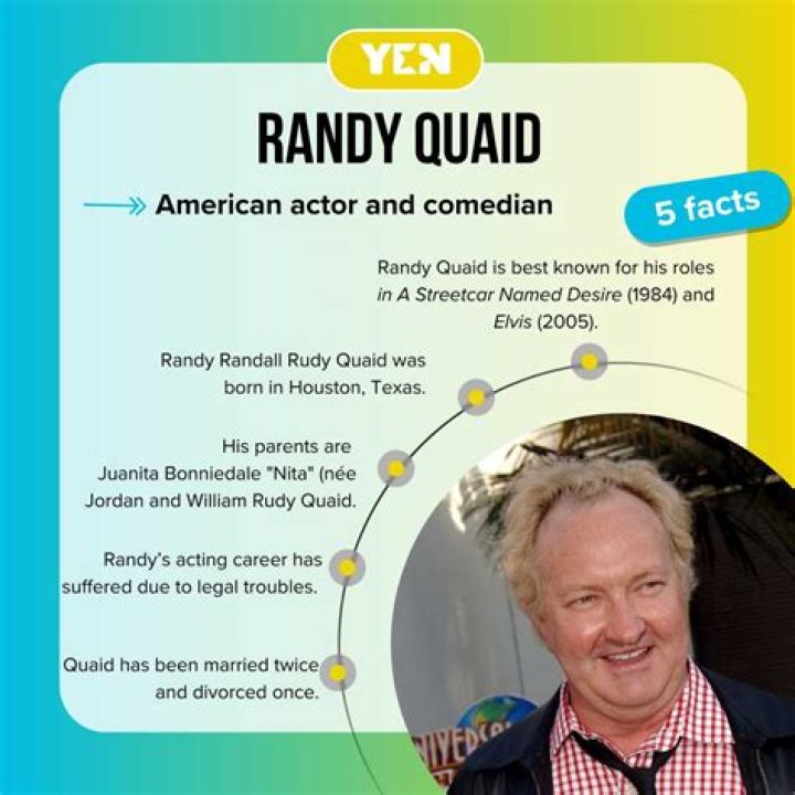 Randy Quaid Net Worth, Wealth, and Annual Salary 2 Rich 2 Famous