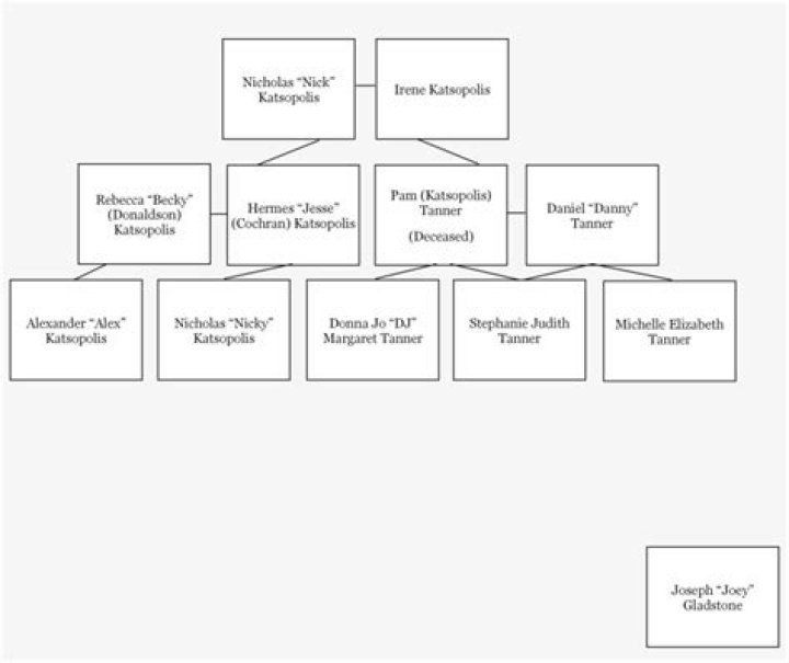 robert lewandowski family tree Robert lewandowski family tree