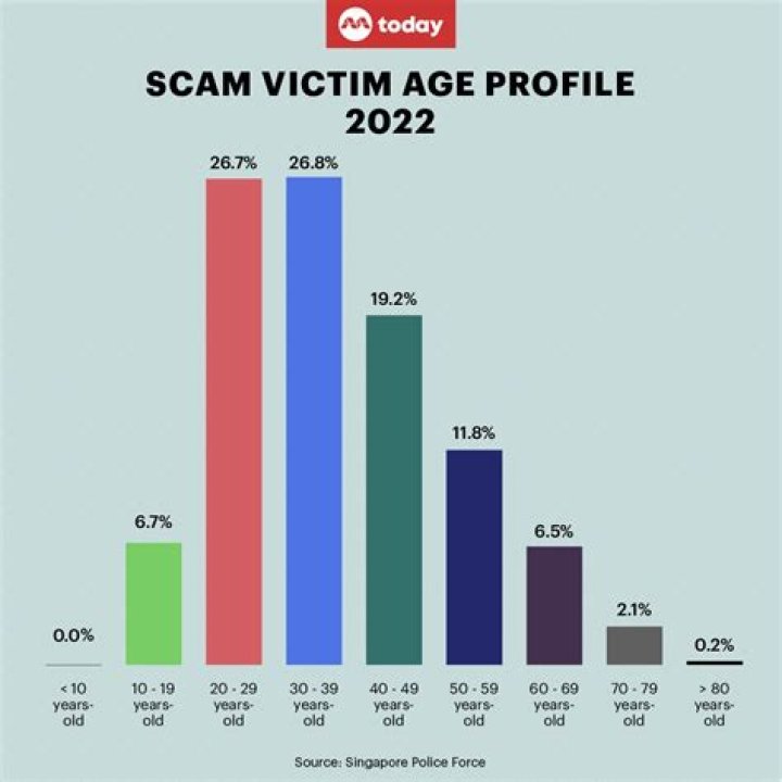 SCAM Latest News, Social Media Updates and Insights CryptoRank.io