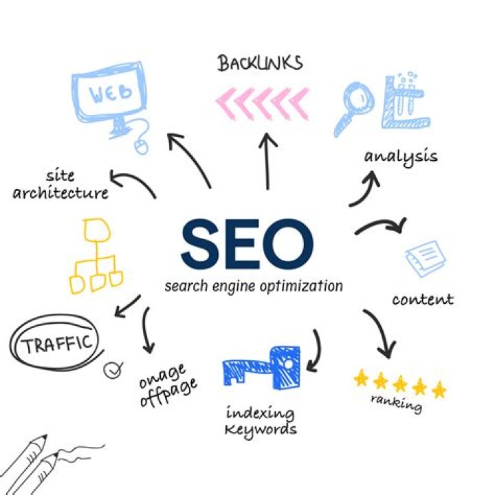 Search Engine Optimization + Your Company Why It Matters Lure Creative
