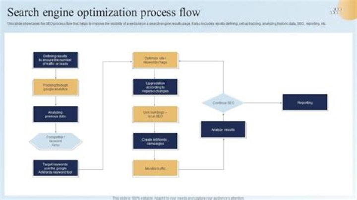 Search Engine Optimization Process Visual.ly
