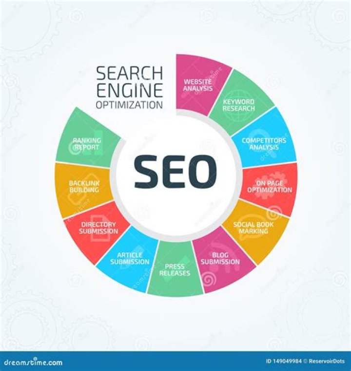 Search Engine Optimization (SEO) Techniques Digi Tech Web Servises