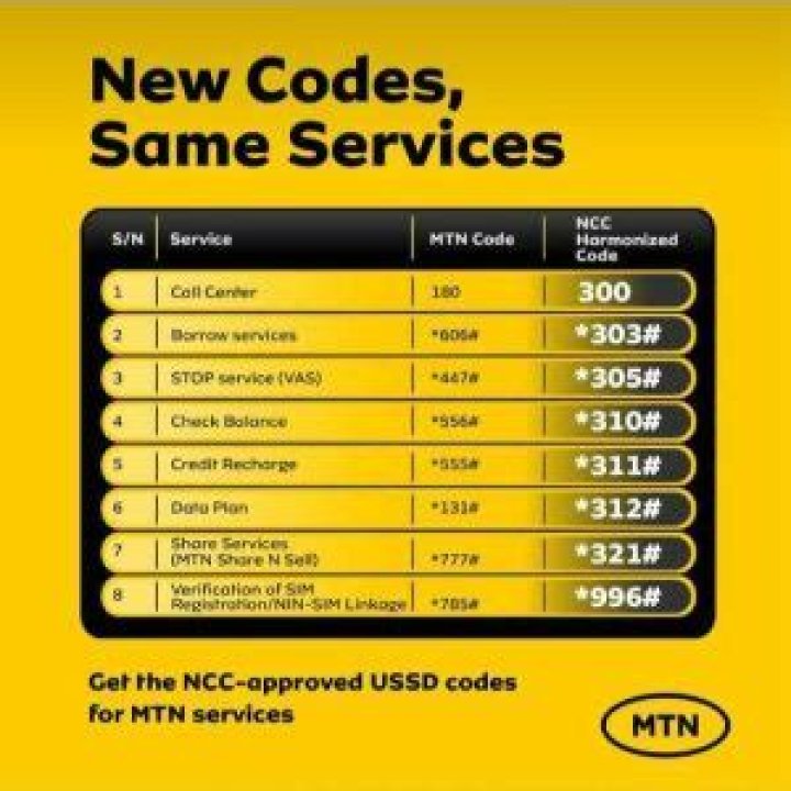 See New USSD Code For All Network To Recharge, Check Data Balance, Buy