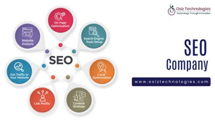 SEO Services IT Company in Sri Lanka