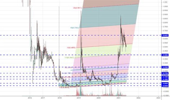 SHMP Stock Price and Chart &mdash; OTCSHMP &mdash; TradingView