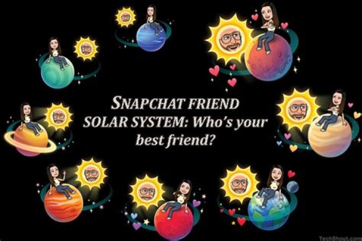 Snapchat Plus Friend Solar System Guide & Order Explained in