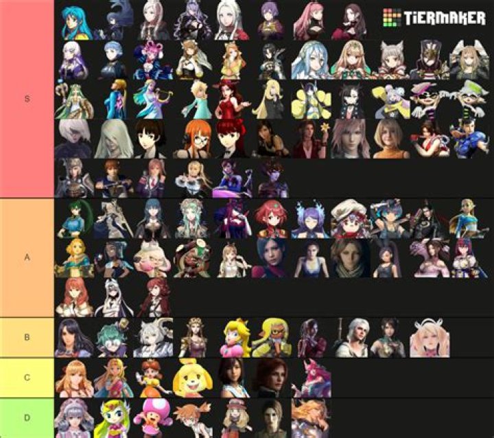 The Best Female Characters in Video Games According to Gamers VR Voice