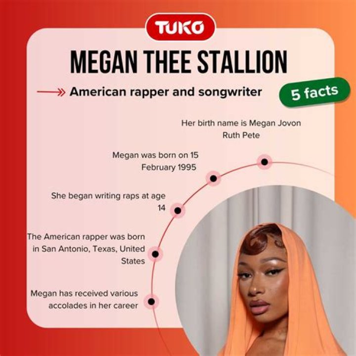 The Story About Megan Thee Stallion’s Parents, Family Meet Her Mother