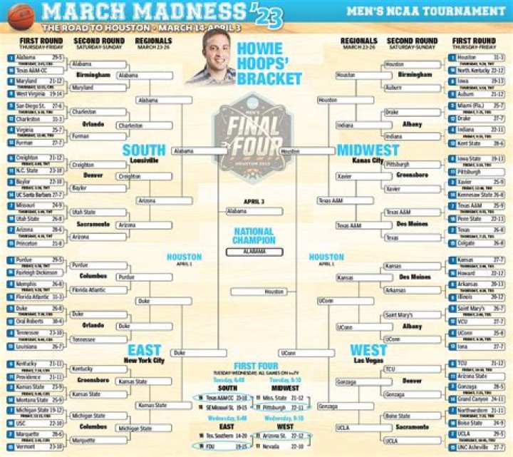 TheFW&rsquo;s March Madness Brackets Best &rsquo;90s Cartoon Characters