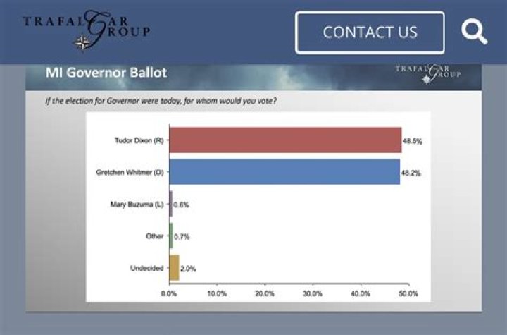 Tim Miller on Twitter "Swale West has switched away from the Tories as