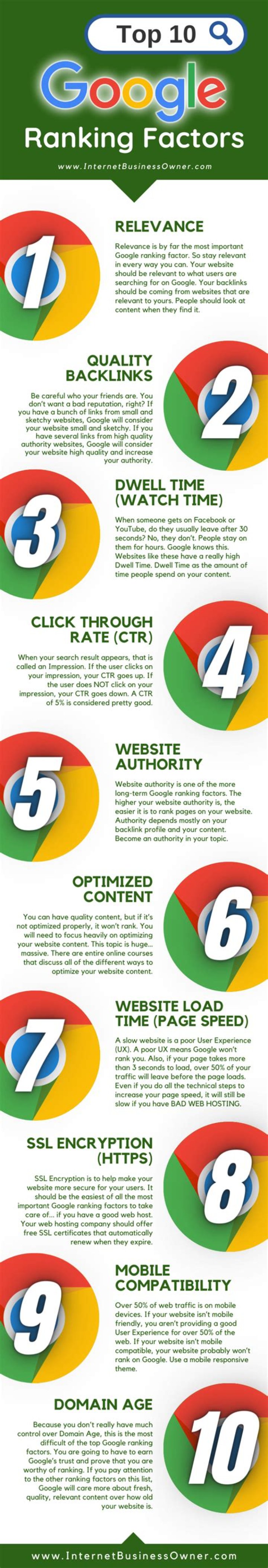 Top 10 Google Ranking Factors To Consider on your website